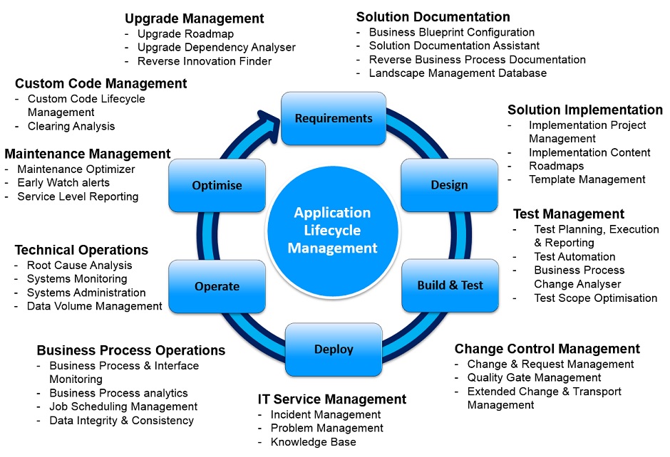 ALM-and-SolMan-tools-1802